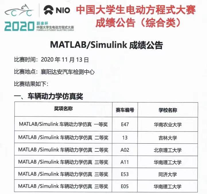 TOSUN Sponsors SCAU Formula Pure Electric Racing Team from South China Agricultural University