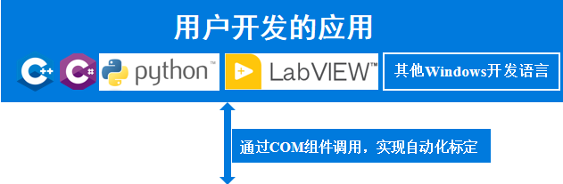 TSMaster—CCP/XCP标定功能详解