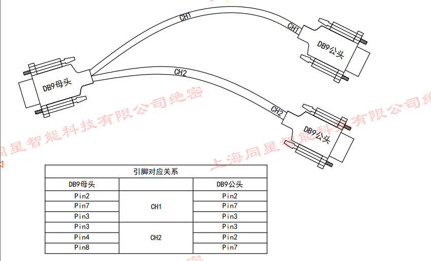 Q&A Guide to Frequently Asked Questions about Homestar Hardware Interface Cards and TSMaster Software