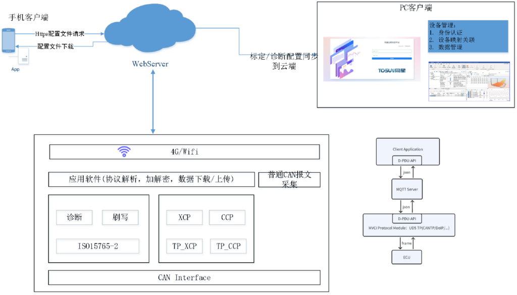 TSMaster—CCP/XCP标定功能详解