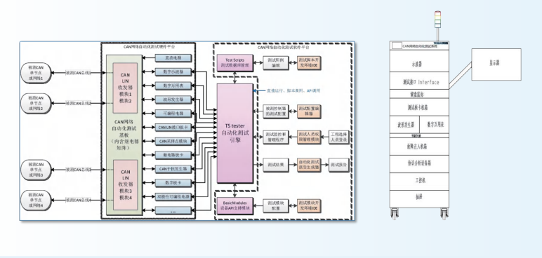 蔚来首届测试设备展会 解决方案