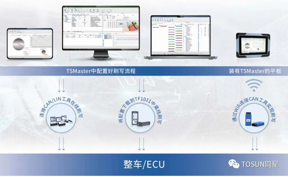 db旗舰智能为英飞凌TLE989X系列芯片提供刷写方案
